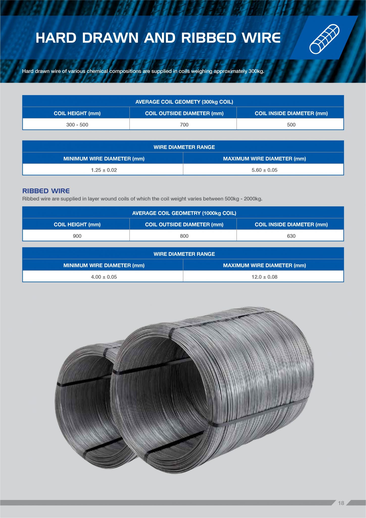 Hard Drawn and Ribbed Wire - Barnes Fencing